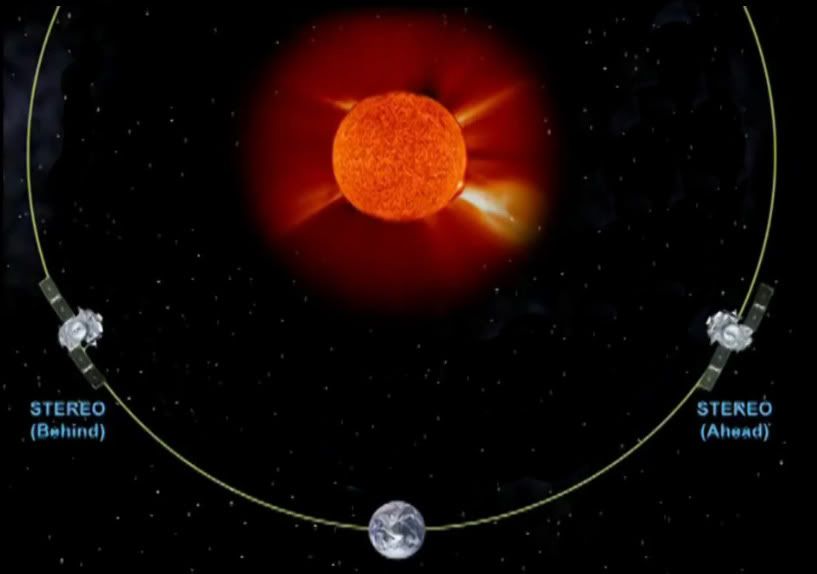 STEREO sateliti