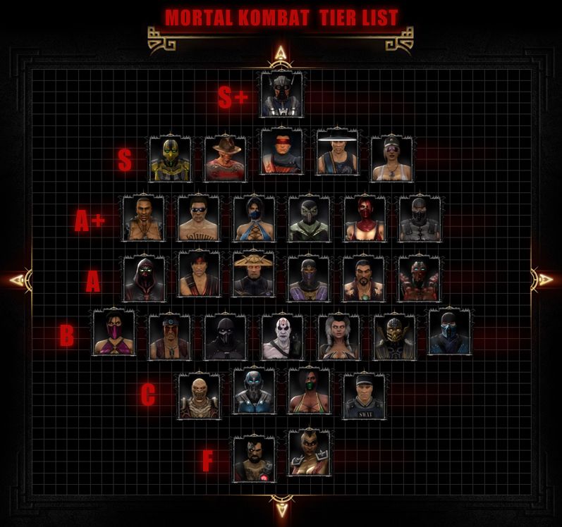 Mortal-Kombat-Tier-List-Weedoshinew.jpg