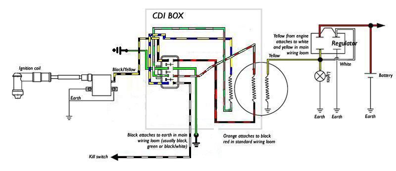 Zongshen 200GY-2: CDI Diagrams and Compatibility - ChinaRiders Forums