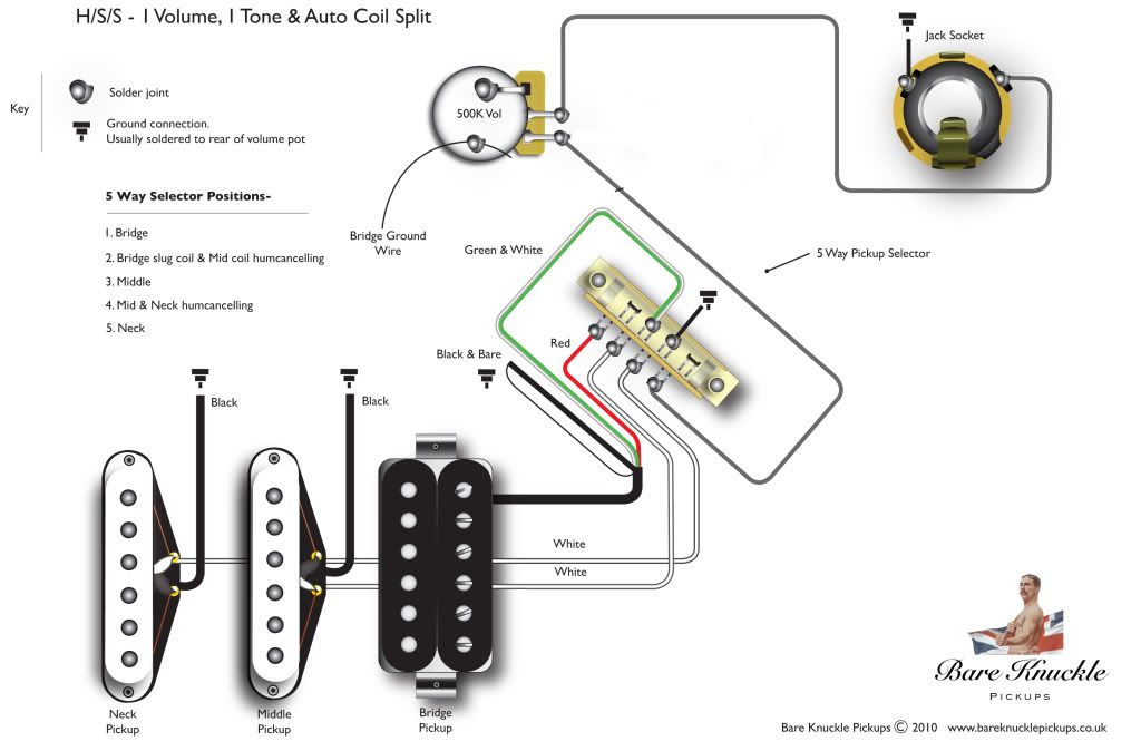 HSS Wiring with no Tone Pots