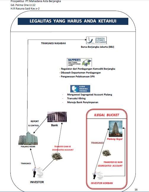 Pengalaman forex kaskus