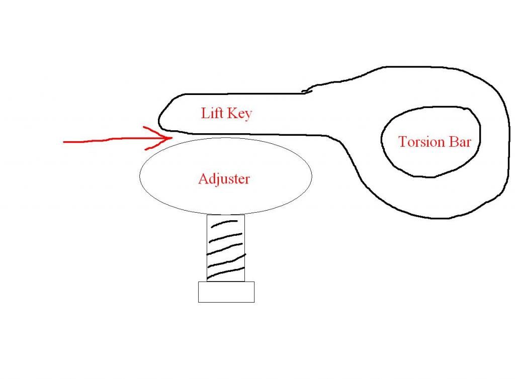 Quick Lift Key ? Chevy and GMC Duramax Diesel Forum