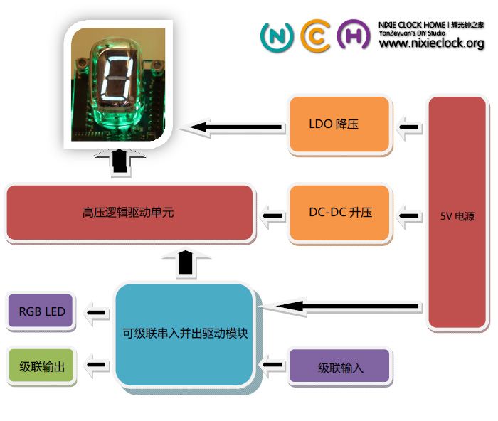 http://i1237.photobucket.com/albums/ff474/yanzeyuan/Nixie%20Module%20for%20Arduino/IV-22%20VFD%20Module/System.jpg